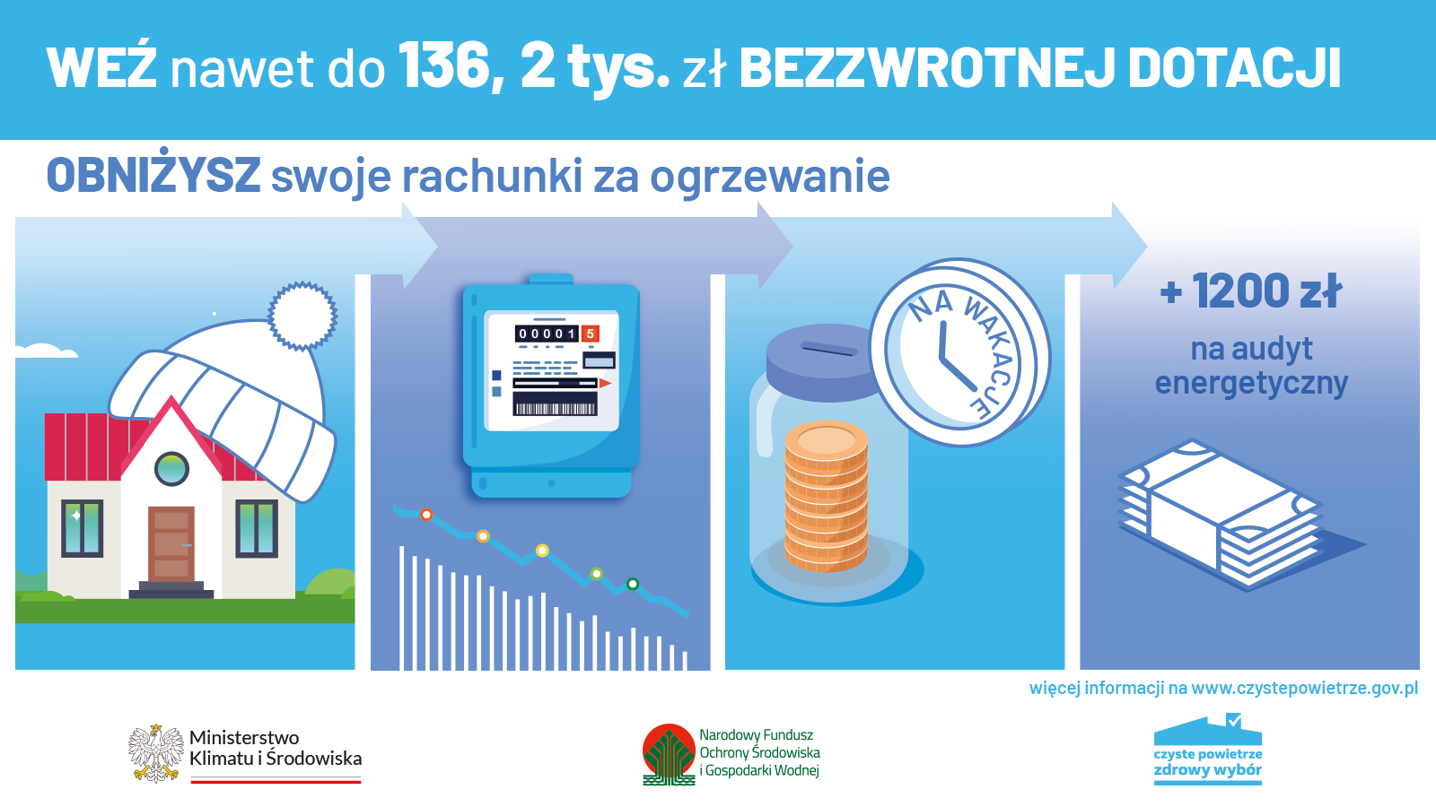 163 plansze-reforma-programu-Czyste-Powietrze NFOSiGW 1600x900 2