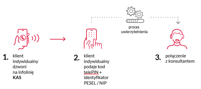 telePIN 1