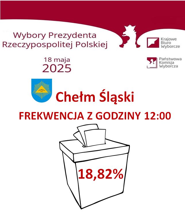 Urna wyborcza